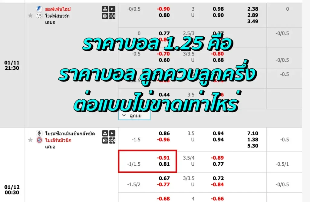 ราคาบอล 1.25 คือ