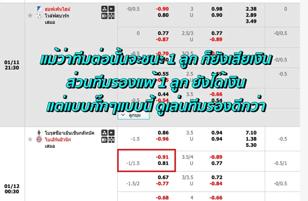 ราคาบอล 1.25 คือ