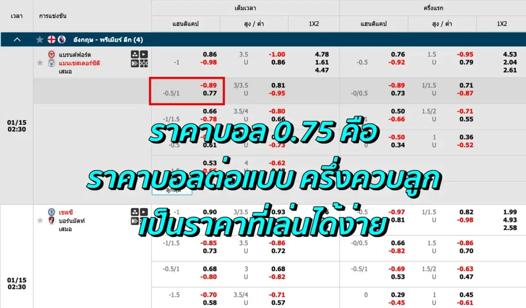 ราคาบอล 0.75 คือ