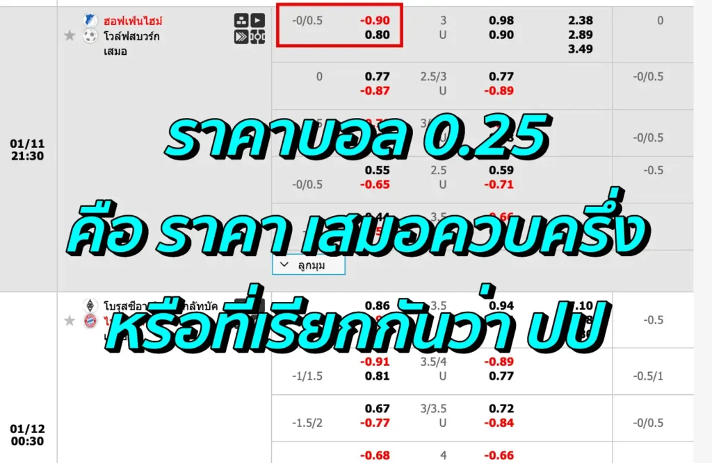 ราคาบอล 0.25 คือ