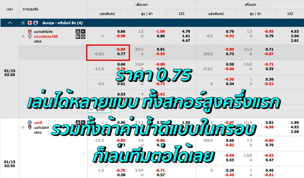 ราคาบอล 0.75 คือ