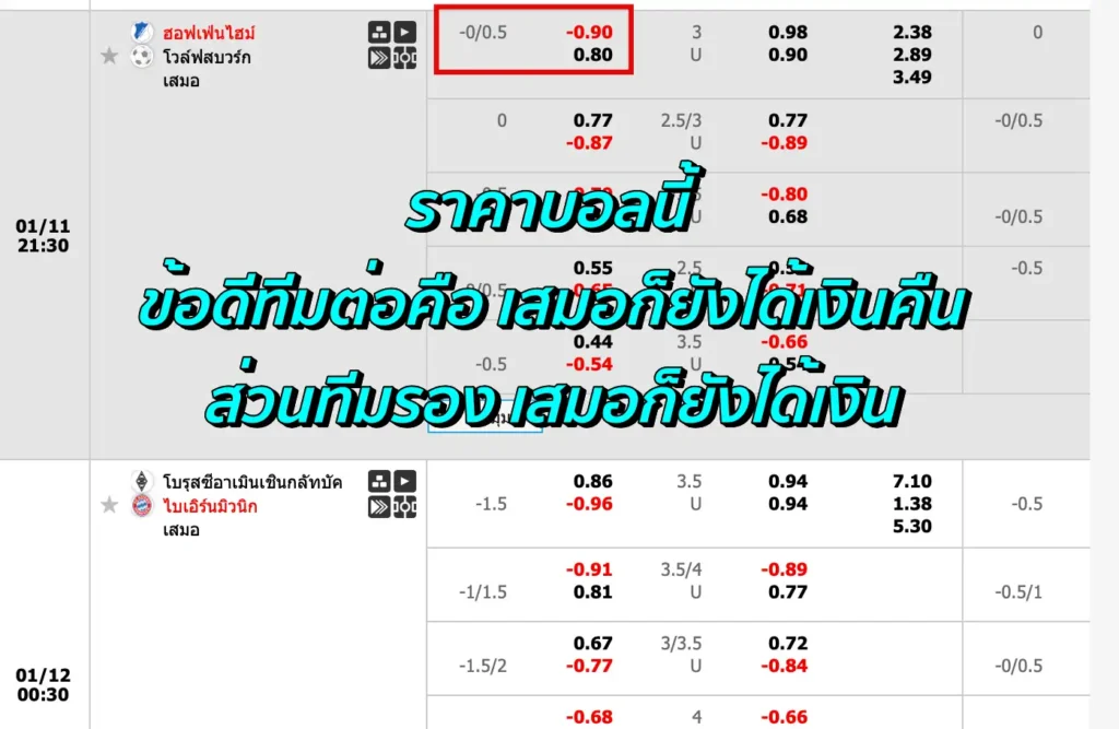 ราคาบอล 0.25 คือ