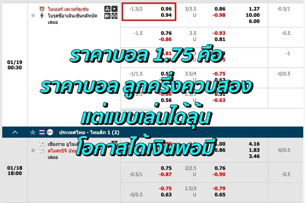 ราคาบอล 1.75 คือ