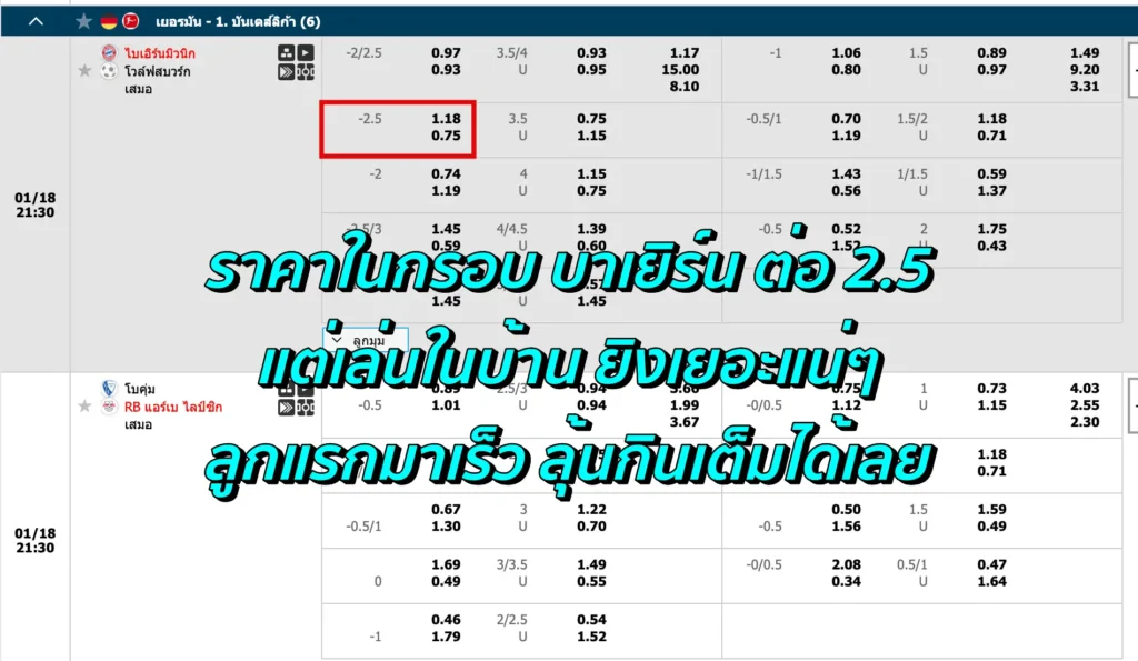 ราคาบอล 2.5 คือ