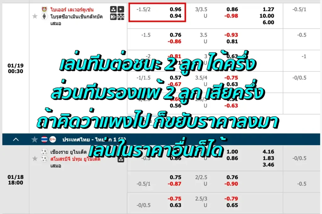 ราคาบอล 1.75 คือ