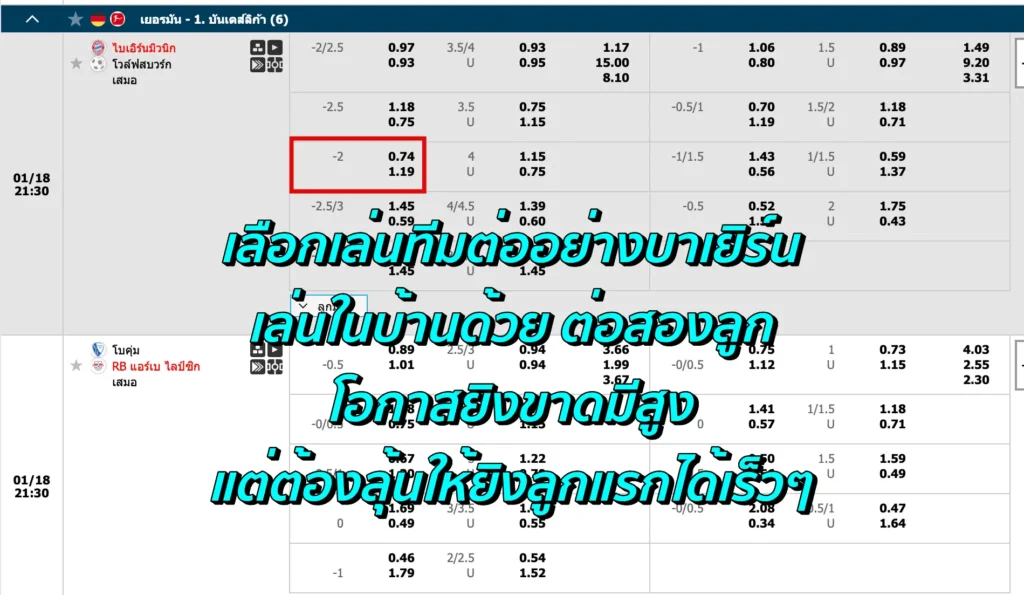 ราคาบอล 2 คือ