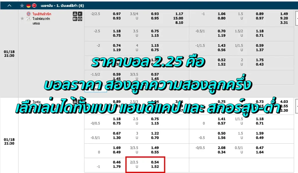 ราคาบอล 2.25 คือ