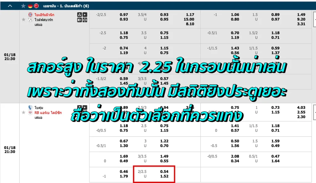 ราคาบอล 2.25 คือ